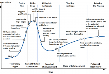 Hype-Cycle-General