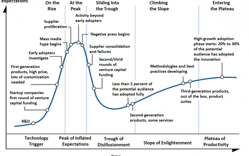 Hype-Cycle-General